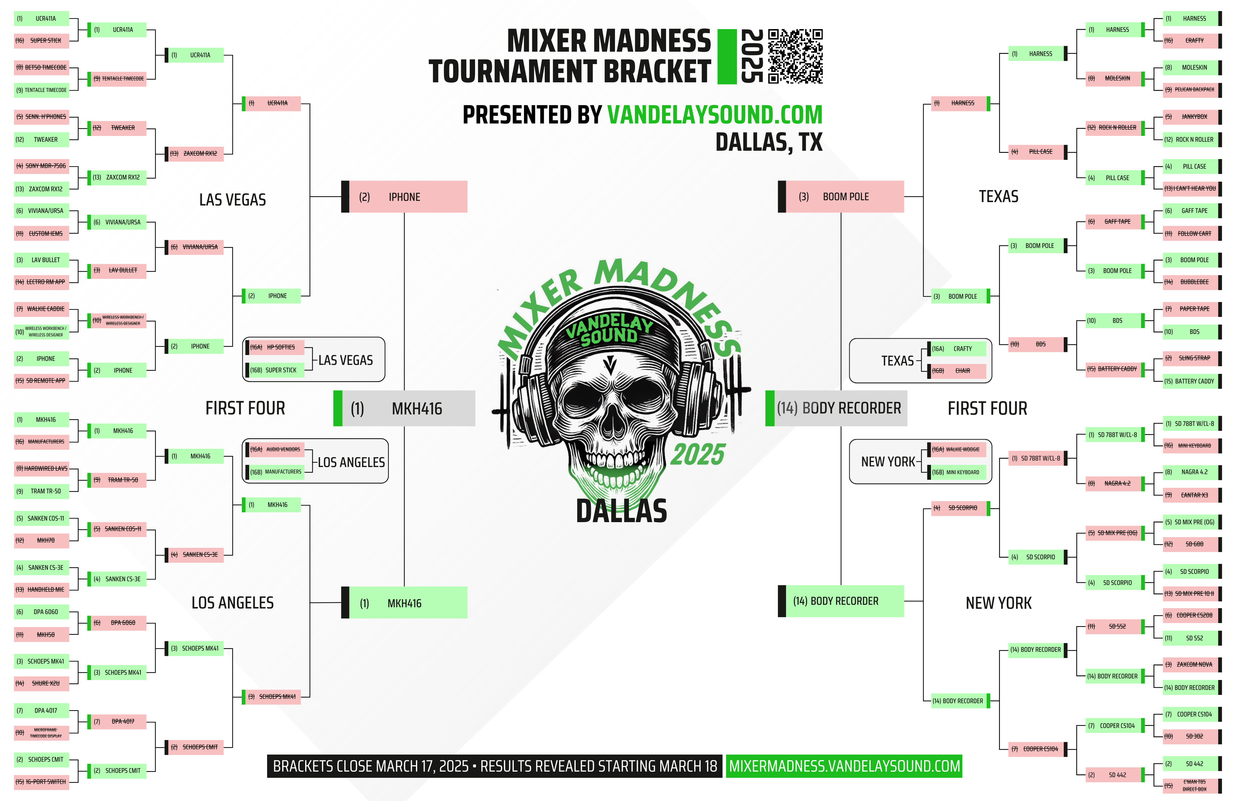 Mixer Madness Bracket